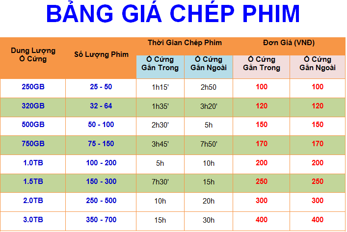 bang gia chep phim hd chep phim 3d